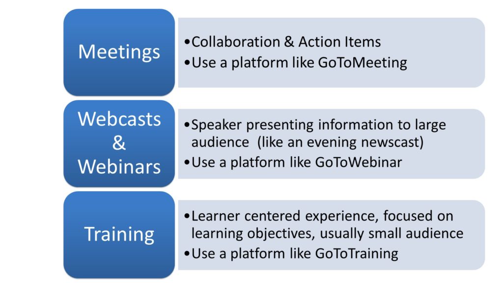Types of Online Events - Cindy Huggett