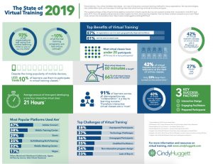 State of Virtual Training 2019 Cindy Huggett