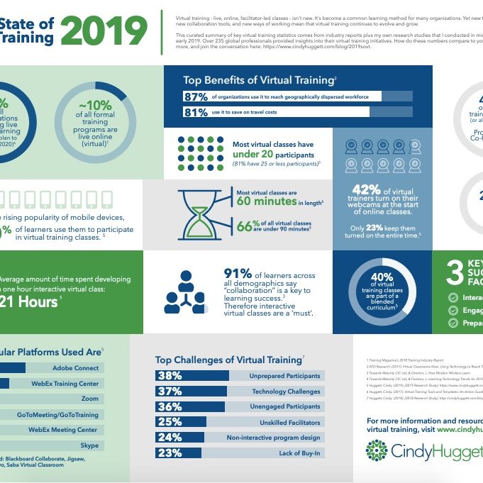 State of Virtual Training 2019 Cindy Huggett