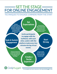 Set the stage for online engagement