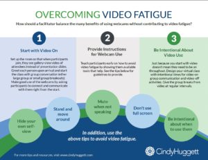 video fatigue cover
