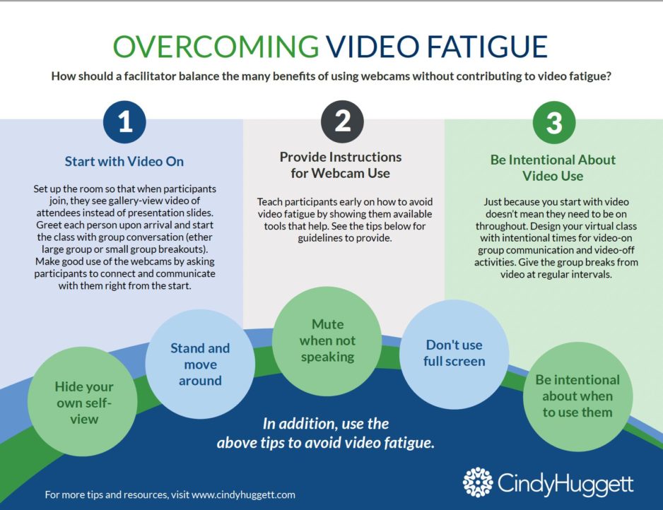 video fatigue cover