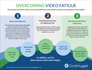 Overcoming Video Fatigue