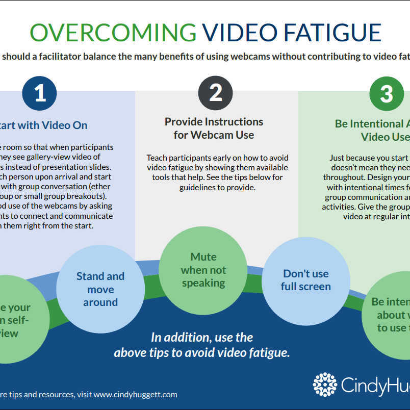 Overcoming Video Fatigue