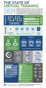 infographic with statistics from survey data